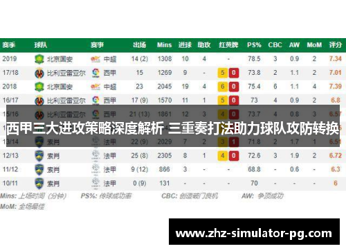 西甲三大进攻策略深度解析 三重奏打法助力球队攻防转换