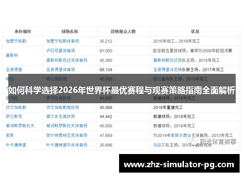 如何科学选择2026年世界杯最优赛程与观赛策略指南全面解析