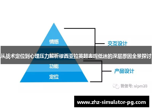 从战术定位到心理压力解析穆西亚拉英超表现低迷的深层原因全景探讨