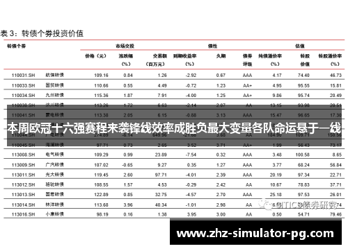 本周欧冠十六强赛程来袭锋线效率成胜负最大变量各队命运悬于一线 本周欧冠十六强赛程来袭锋线效率成胜负最大变量各队命运悬于一线