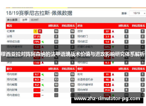穆西亚拉对阵阿森纳的法甲语境战术价值与进攻影响研究体系解析